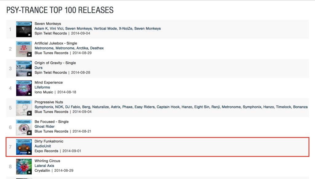 AudioUnit No.7 on Beatport Psy-Trance chart