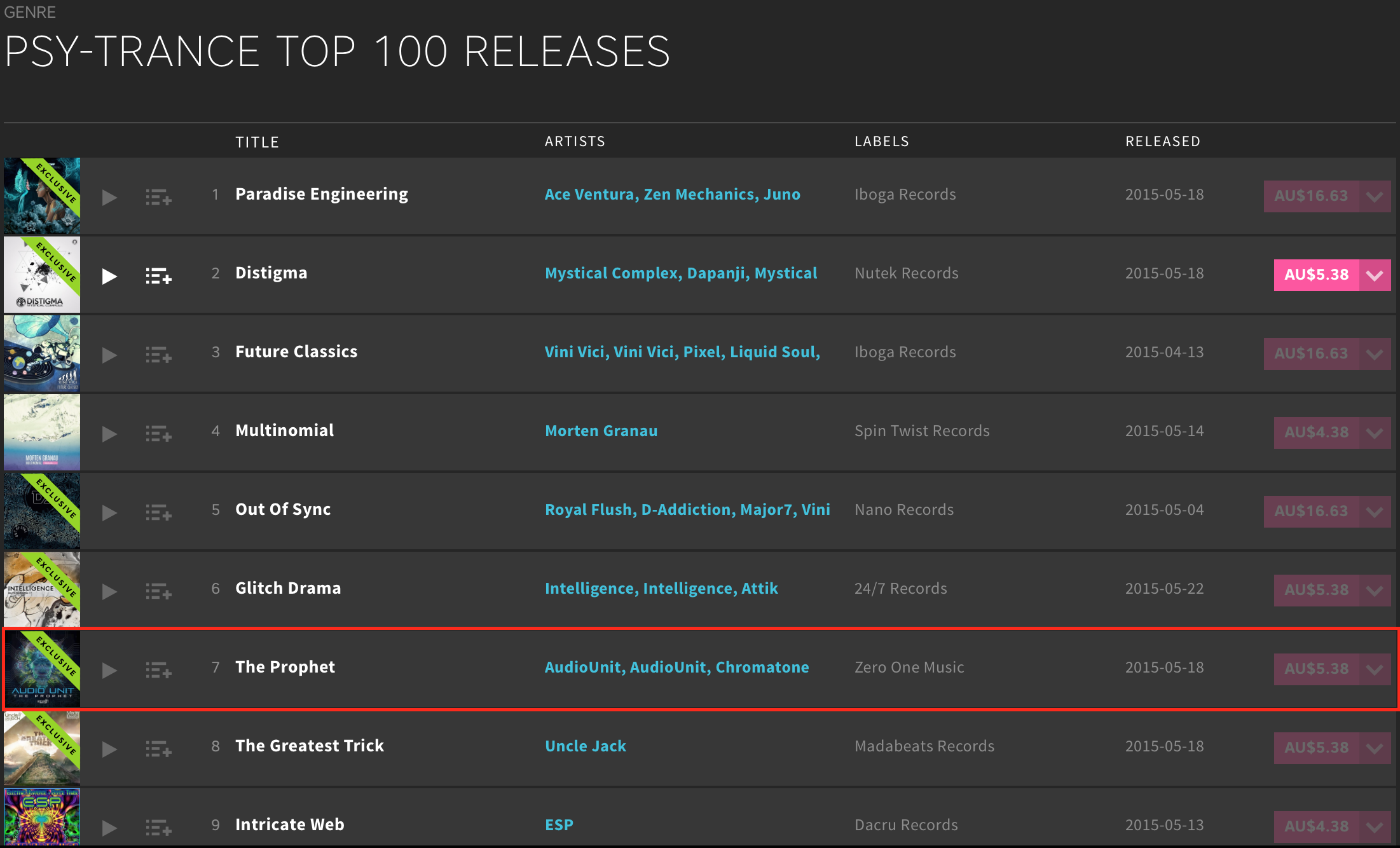 The Prophet — Beatport Top 7 Select
